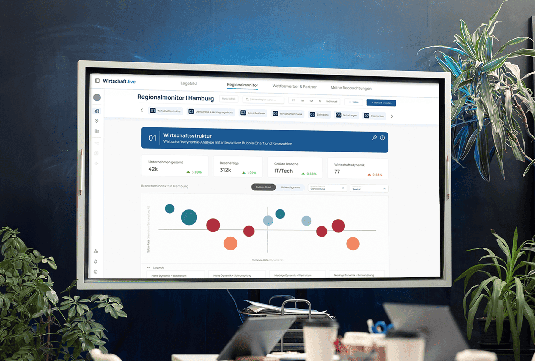 Reale Marktbewegungen erkennen - Vector Insights Anwendungsfall: Gründungen, Insolvenzen, Expansion, neue Tätigkeitsfelder. Nicht erst im Fachmag